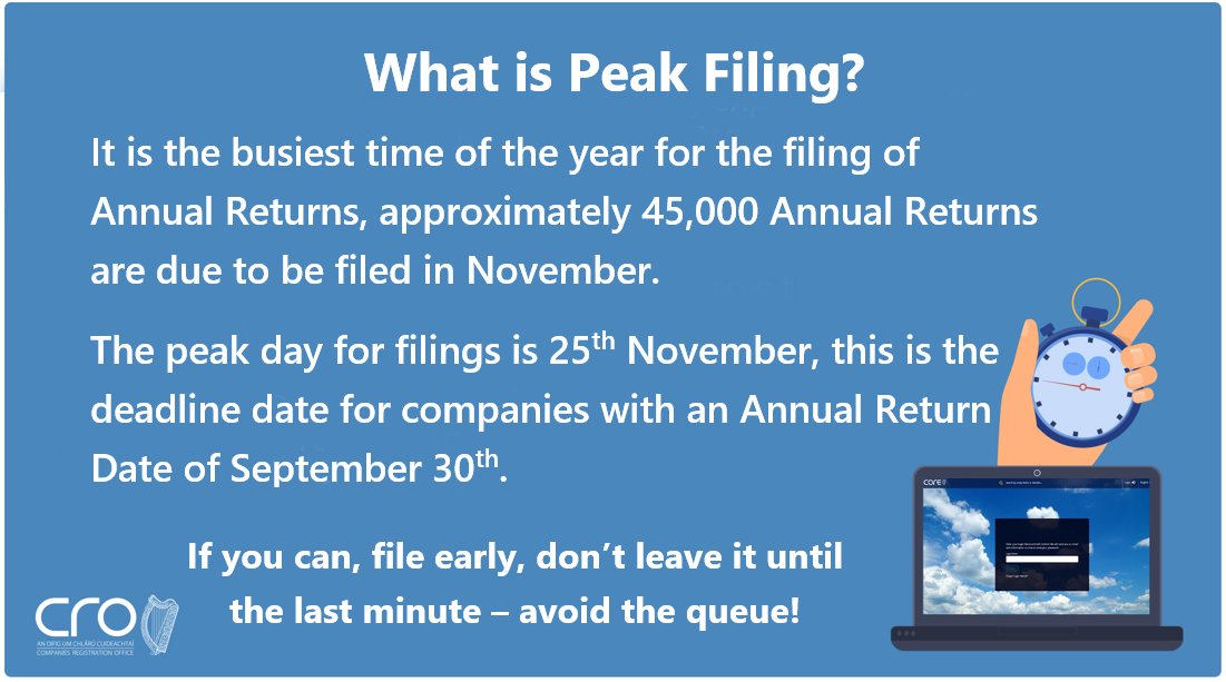 Info on Peak Filing period for Annual Returns: