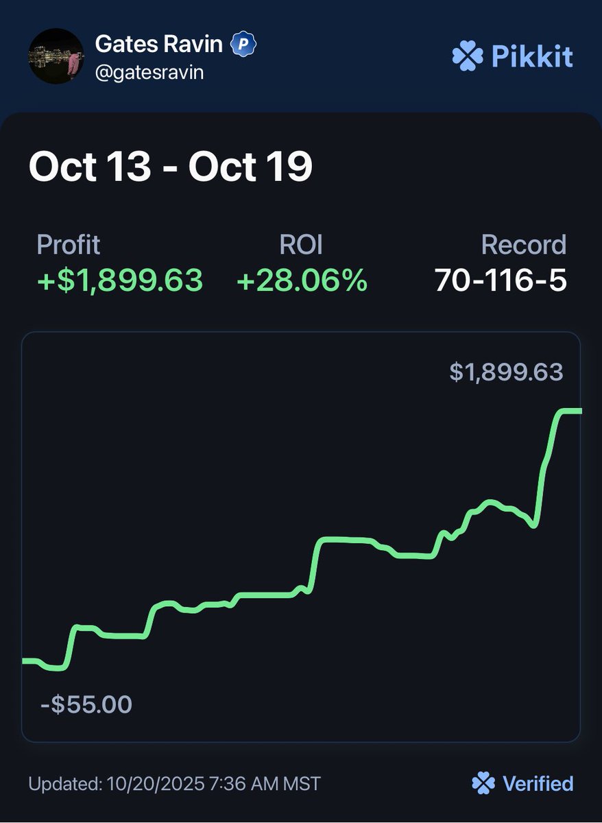 GOOD WEEK 😮‍💨

+$1900 all given out in the discord for FREE

s/o @oddsjam <a href="/smartstakeapp/">SmartStake</a>