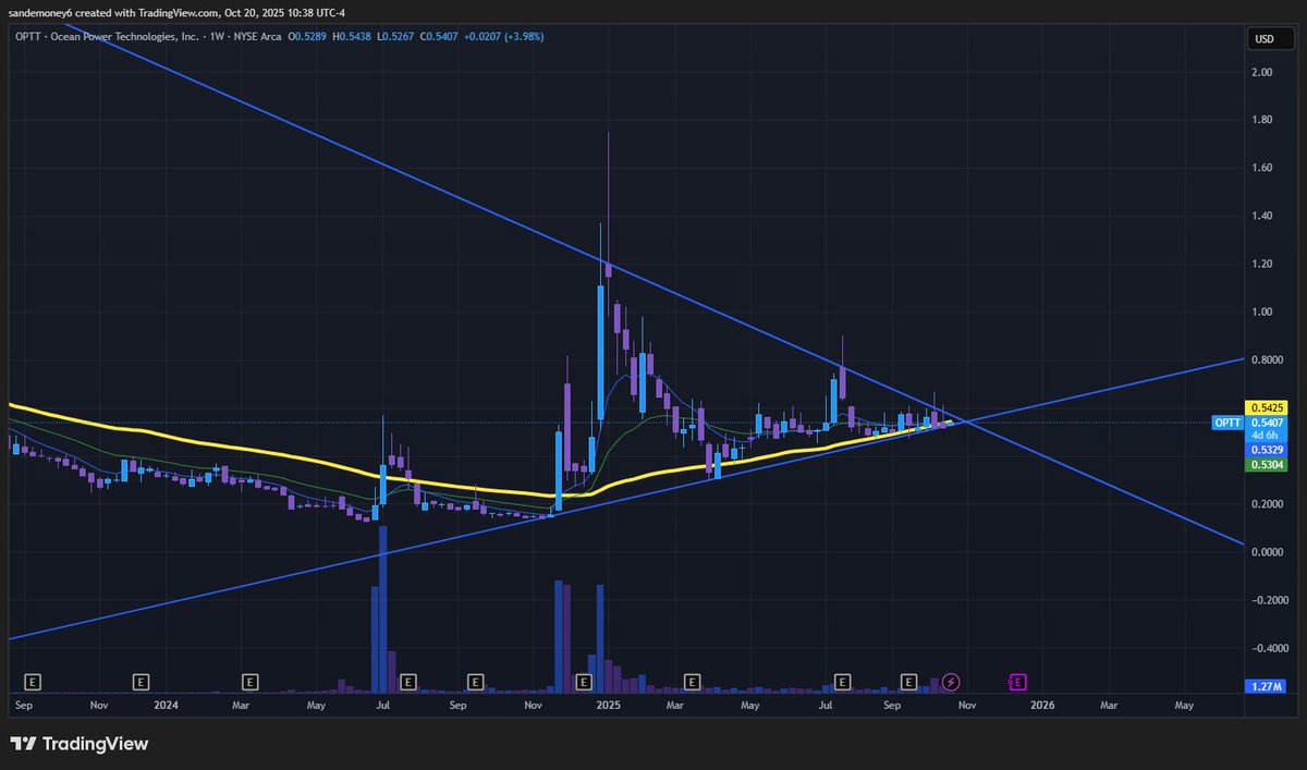 adding $OPTT. marine energy and has been holding really strong weekly support. only a matter of time before this thing start moving. plus partnership with <a href="/Starlink/">Starlink</a>