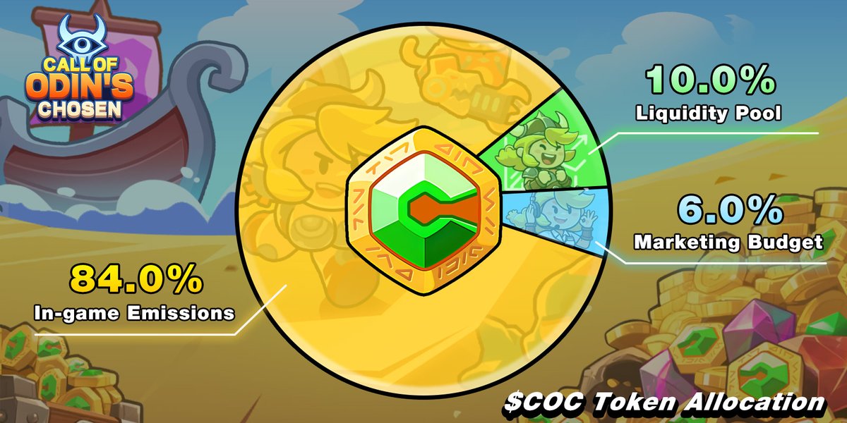 Vikings don't wait. Vikings take

Simple Tokenomics for warriors 

-84% In-Game Supply — play, fight, earn
-10% Liquidity — trade anytime, anywhere
-6% Marketing — grow the fleet

176B tokens in the game. The treasure is yours to claim. 

No lock. No vesting. No tricks.
Pure