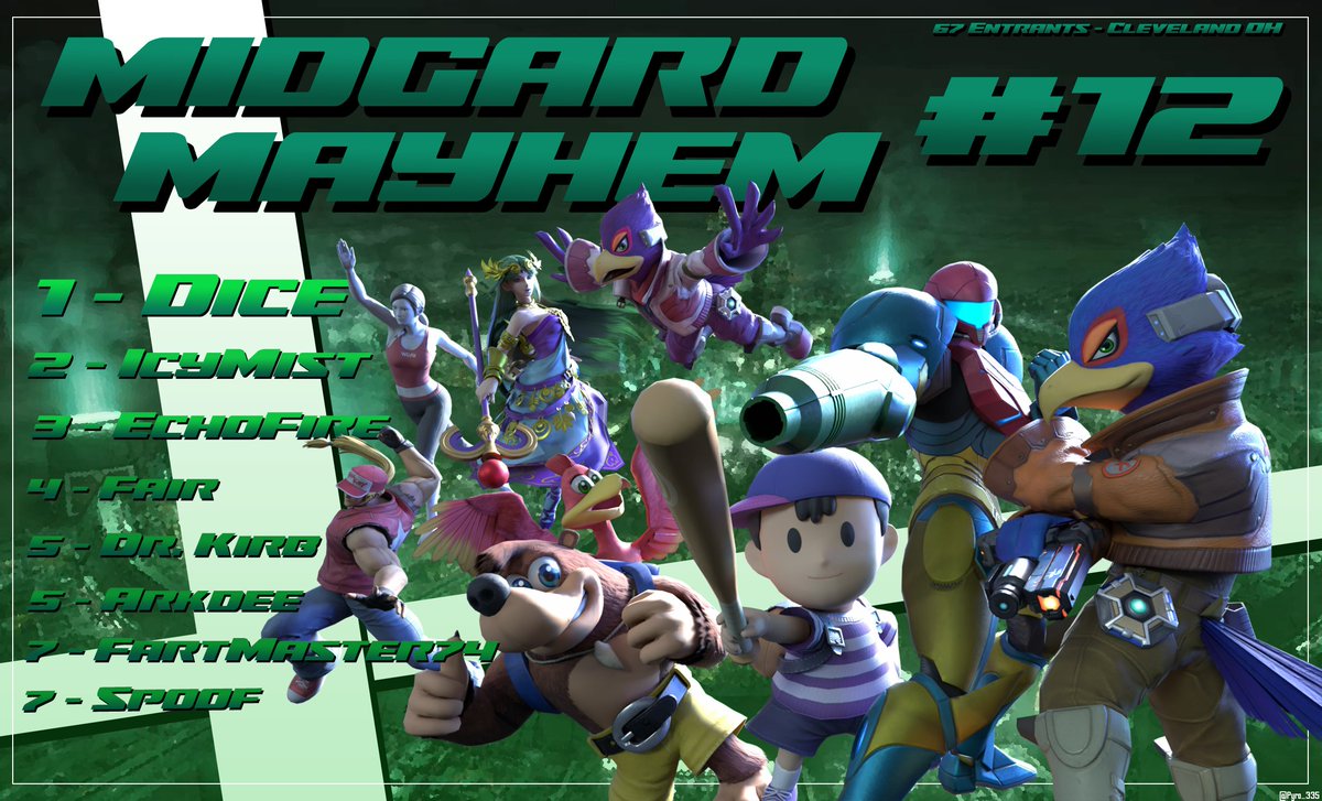 Congratulations to the Top 8 of Midgard Mayhem #12!

🏆 <a href="/DiceIsTheName/">CITADEL | MSU | Dice!</a> 
🥈 <a href="/IcyMist_/">IcyMother</a> 
🥉 <a href="/EchoFirefly_/">Echo 🪶🍵🐙☄️🎹👾</a> 
🏅 <a href="/f__airplay/">fair</a> 
🏅 <a href="/Dr_Kirbashima/">Dr. Kirb ➡️ SSE Fall Showcase 2025</a> 
🏅 <a href="/Arkdee04_Nair/">HMC|Arkdee</a> 
🏅 <a href="/isc_ssb/">fartmaster42</a> 
🏅 <a href="/Spoof763429/">✨Sparky✨</a> 

A special thanks to <a href="/Pyro_335/">Pyro</a> for the amazing graphic, we appreciate his work a ton!