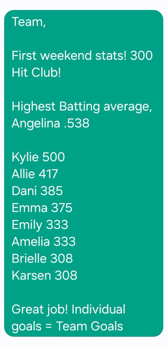 DukesGold's tweet photo. @DukesGold 300 hit club! First weekend out. These players capitalized. We always talk about individual goals = team goals! Know the difference and contribute to the BIGGER PICTURE! #teamfirstmentality https://t.co/nLQuKubSwr