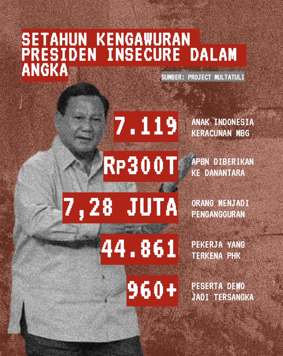 barengwarga's tweet photo. @celios_id INGAT. ANGKA-ANGKA INI BISA KITA UBAH DENGAN JADI WARGA NEGARA YANG AKTIF.

Suarakan pendapatmu dengan lantang. Jangan berhenti protes.

Jika harus turun ke jalan, lakukan dengan damai dan saling menjaga satu sama lain. https://t.co/2zsYi65k7t