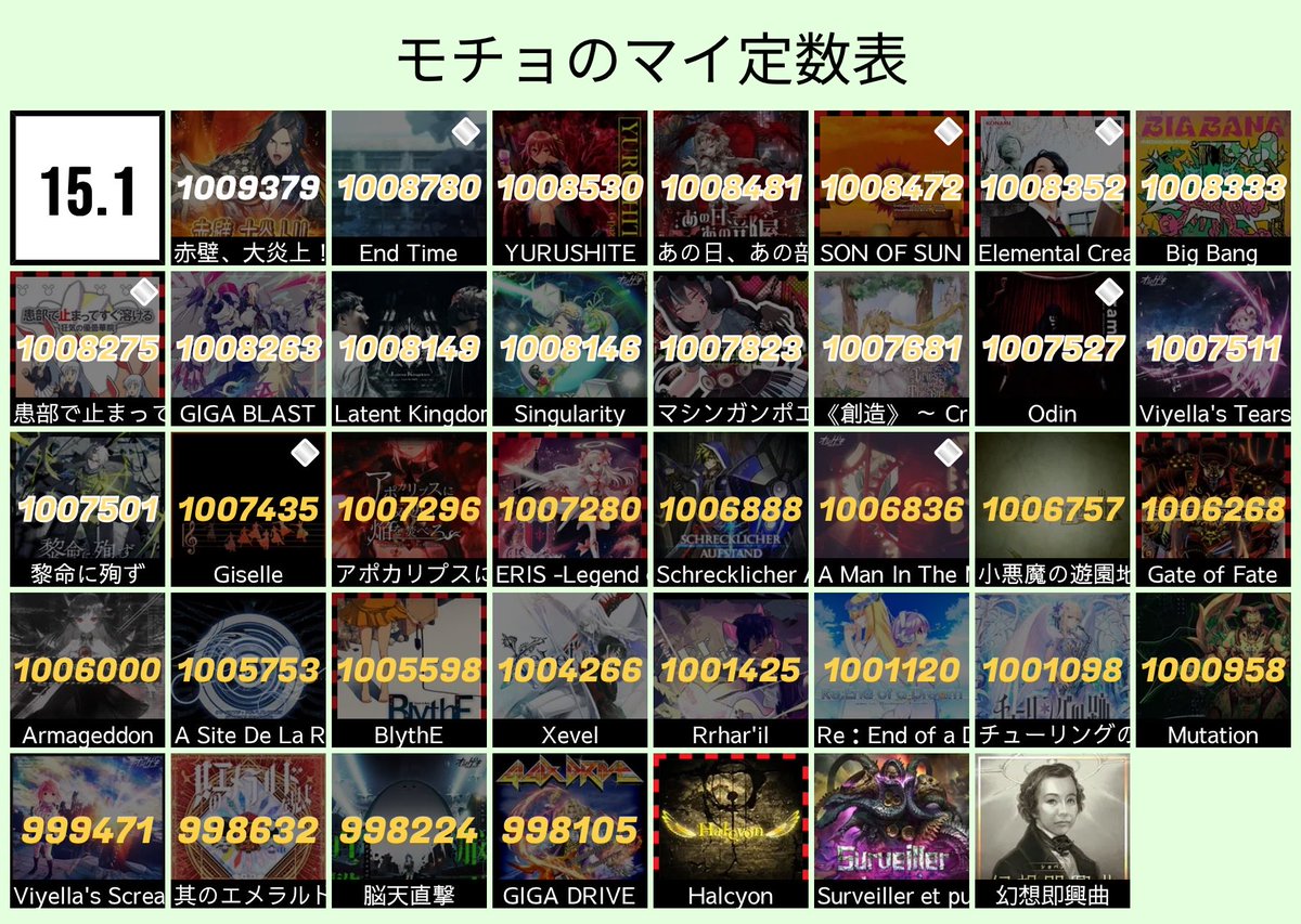 次行った時に前貰ったリクエストと合わせてやるのでこの中で伸ばせそうな曲リクエストください🙏