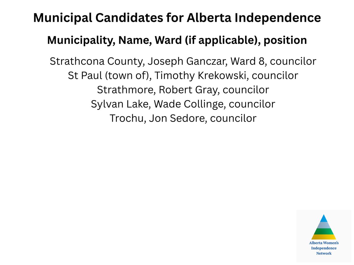 Final last minute update to our list of municipal candidates who support Alberta Independence!
We add Brandon Pringle from Penhold for mayor and Tony Van Oort from Northern Lights for councilor ward 6.
Get out there and vote!
(click on the photos to view the complete list)