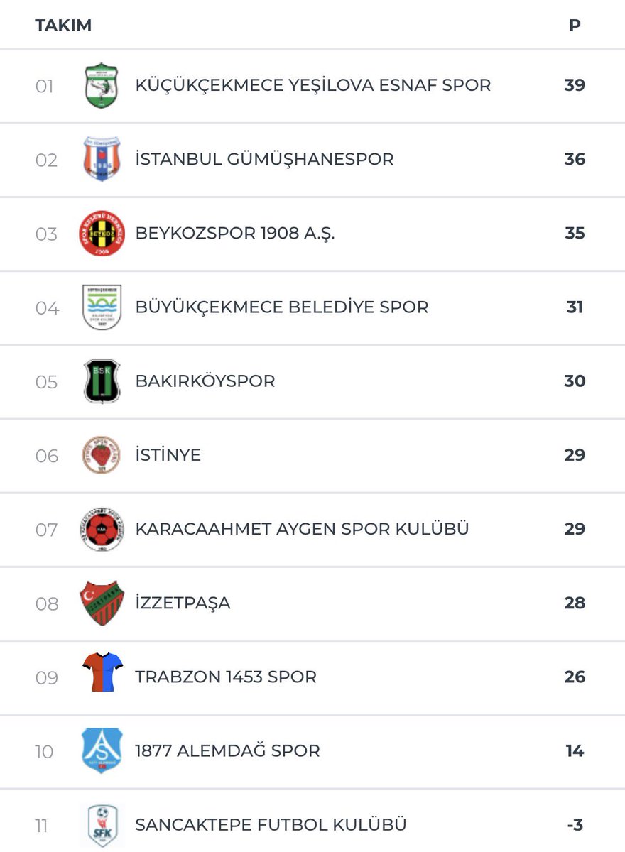 O sene Alemdağ deplasmanında 2 puan kaybetmeseydik bugün belkide Beykoz 1908 profesyonel ligde oynuyor olucaktı ve Beykoz Anadolu Spor diye bir şey olmayacaktı. Kelebek etkisi gelde etki gör amk