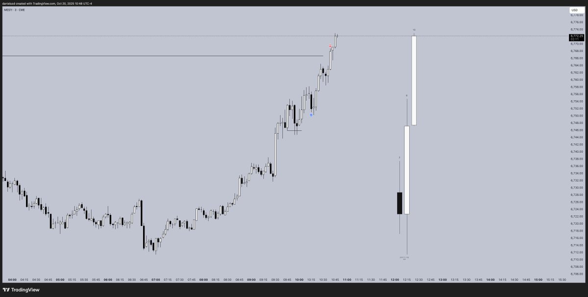 1.9R on $ES trading 10AM continuation into PWH.