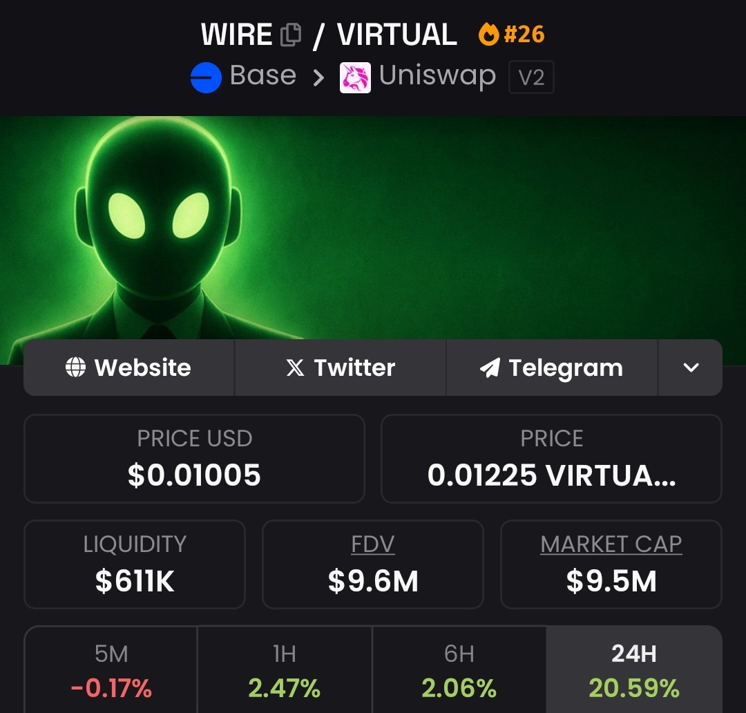 $WIRE at 9.5M MC.
Screenshot this. Next week you’ll wish you listened.