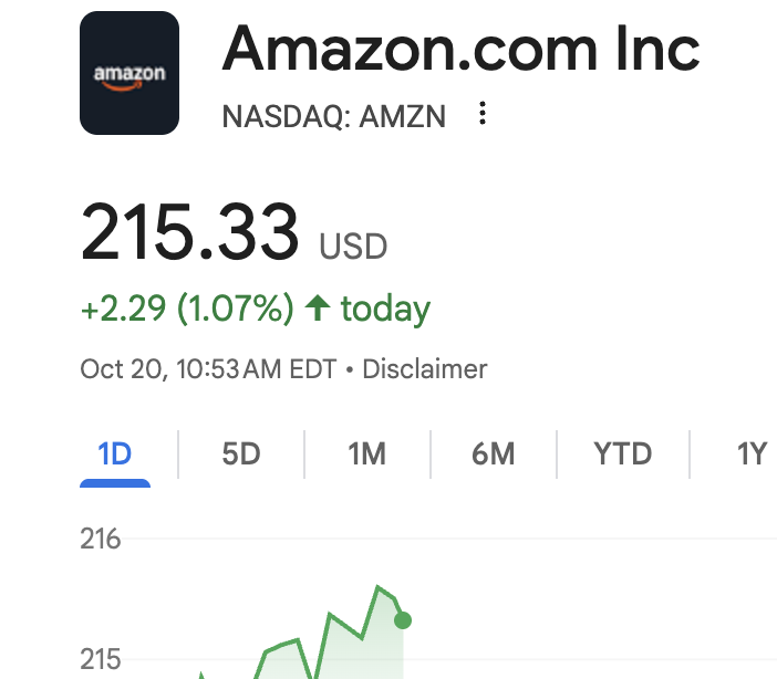 joecarlsonshow's tweet image. Amazon stock is up 1% as they successfully take down half the internet.