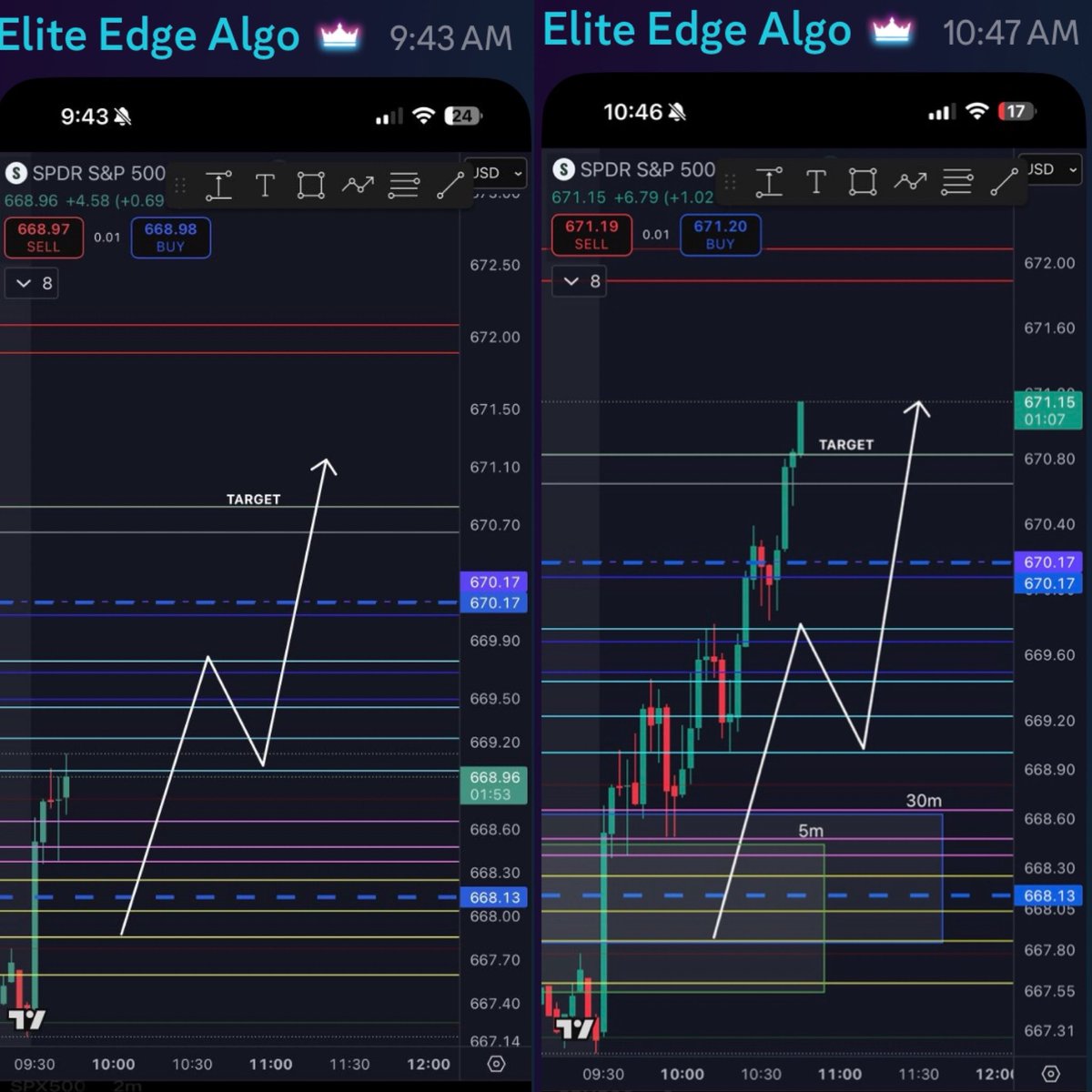 Elite_Edge_Algo's tweet image. Manipulation Monday 
But we still got the algo direction + target hit
$SPY $SPX $IWM $QQQ $TSLA $NFLX $IBM $ISRG $KO $MMM $GE $RTX $TXN $LMT $GM $NOC $APH $T $LRCX $AAL $HON $DOW $LUV $TMUS $INTC $PG $GD