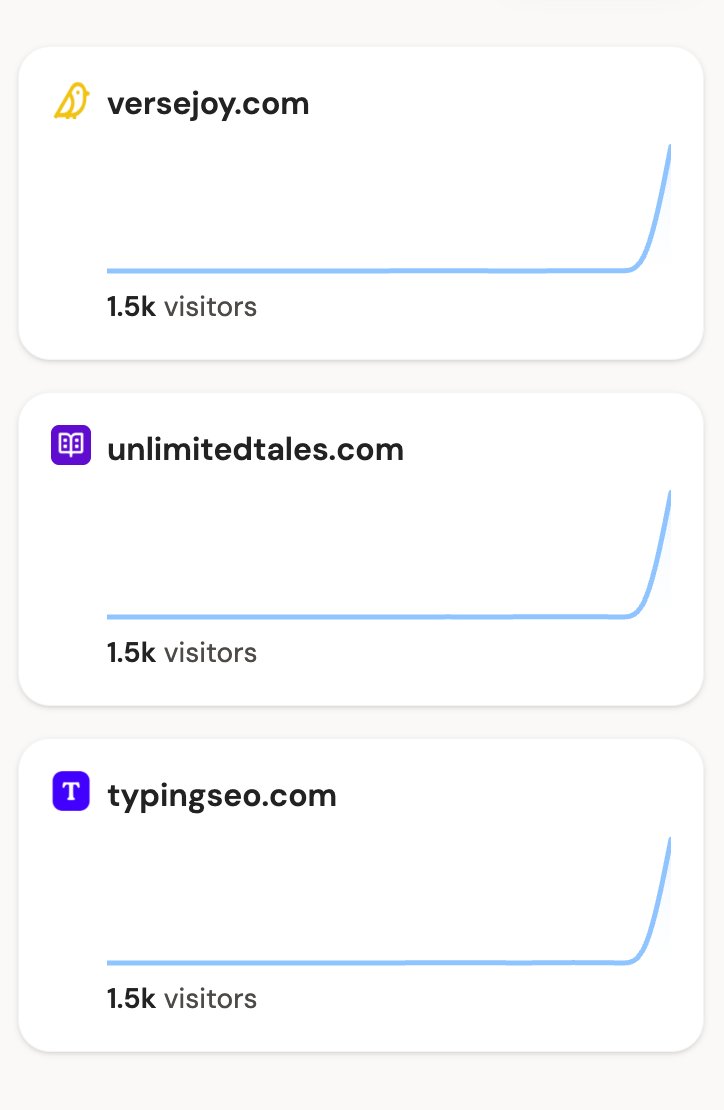 POV: Your sites go viral

(not really)
