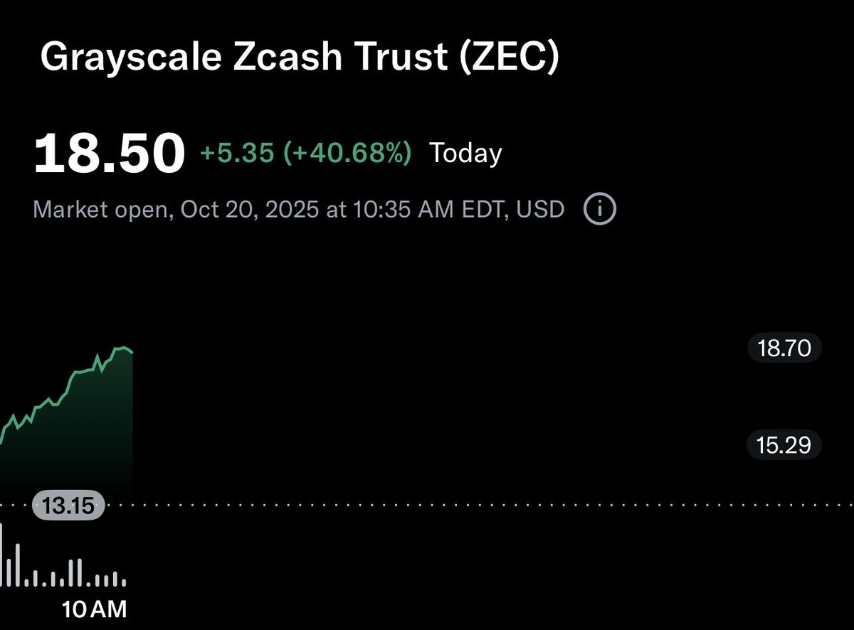 interesting… $ZCSH $ZEC