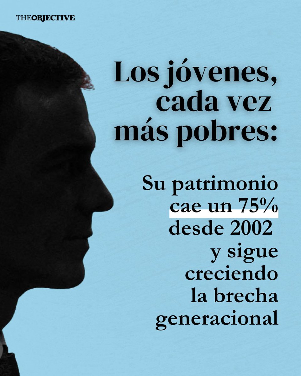 🔴 Los jóvenes, cada vez más pobres: su patrimonio cae un 75% en las dos últimas décadas.

🔗 theobjective.com/economia/2025-…