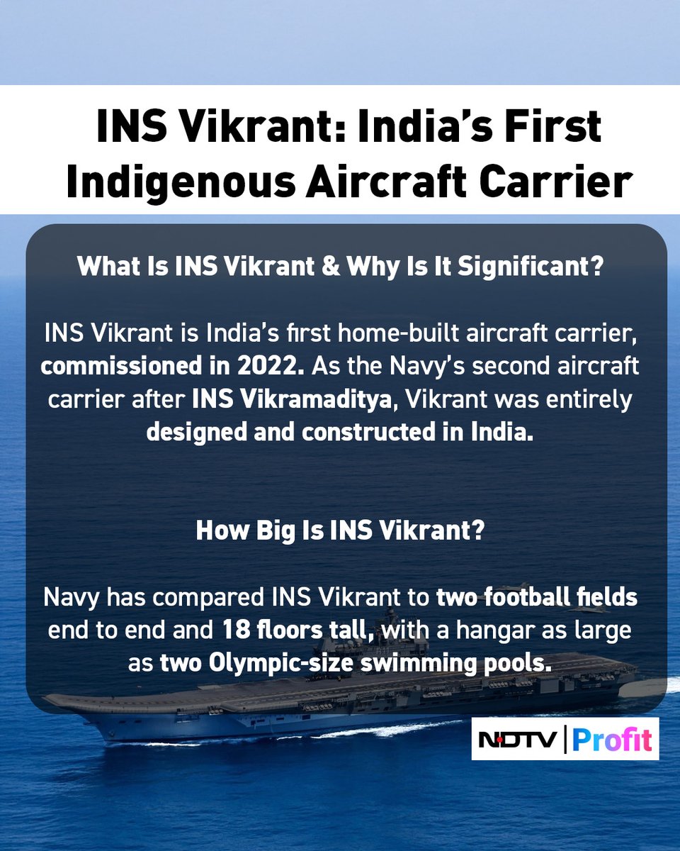 NDTVProfitIndia's tweet image. #INSVikrant, India’s first home-built aircraft carrier, is a landmark in the country’s naval capability and operational readiness.

Here is all you need to know.

Read: bit.ly/4nghaXI