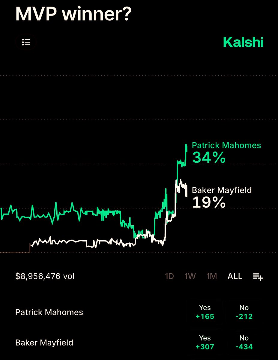 AiRev (Prediction Arc) tweet media