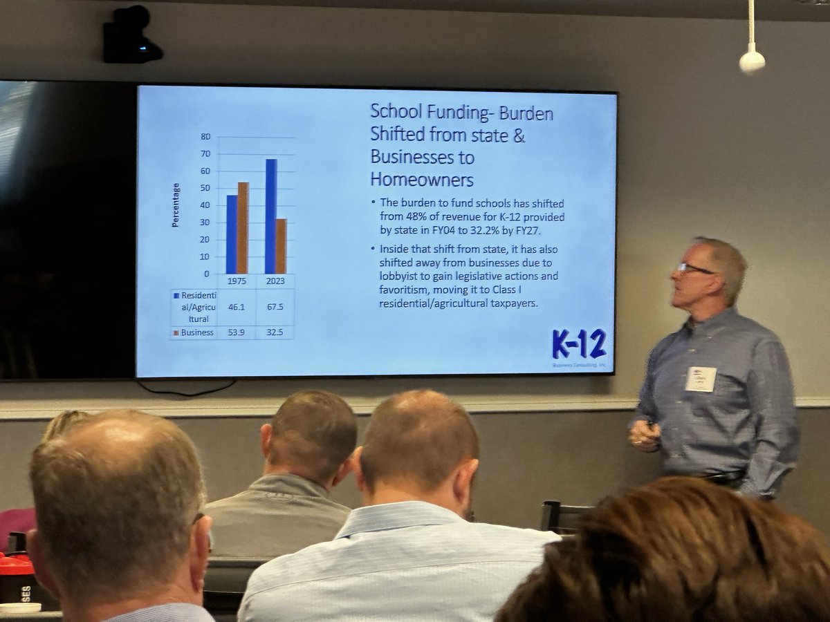 BASA (@basa_supt) on Twitter photo New superintendents learn how the property tax burden has shifted from state to homeowners. New superintendents learn how the property tax burden has shifted from state to homeowners.