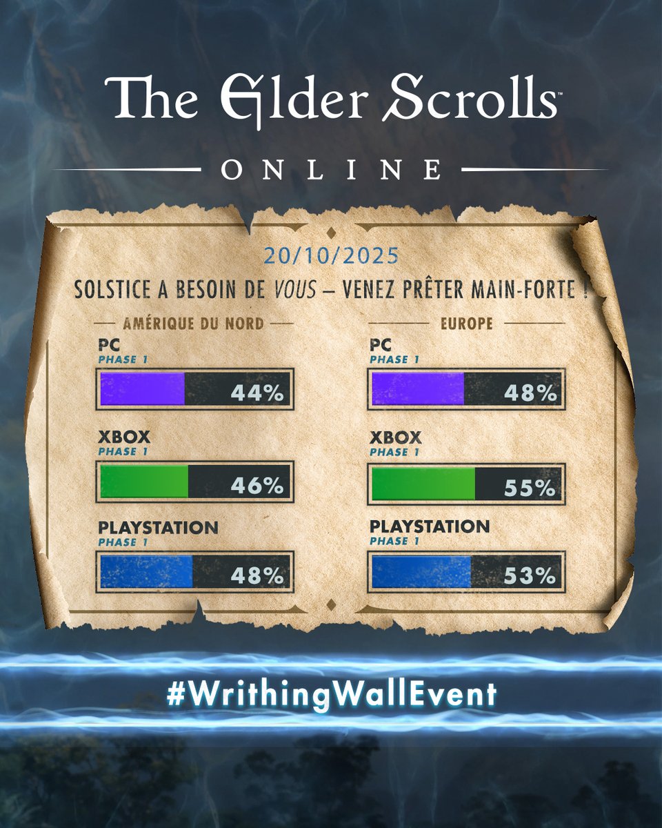 Le premier rapport de guerre hebdomadaire de l'événement du Mur Ondulant #WrithingWallEvent a été rendu.📜  Actuellement, c'est le serveur XBox EU qui mène la progression dans cette première phase.