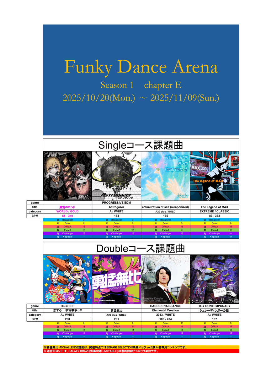 FDA_scoreattack's tweet image. 大変お待たせしました。 
非公式スコアアタック「Funky Dance Arena」 Season 1 chapter E の詳細情報公開です!!
企画説明には目を通していただけると助かります。
コピペ用にタグを用意したので、こちらをお使いください。「 #FunkyDanceArena_SP1E 」「 #FunkyDanceArena_DP1E 」