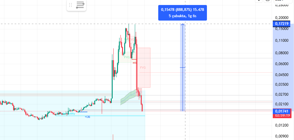 Alfie Solomons 🇵🇸 tweet media