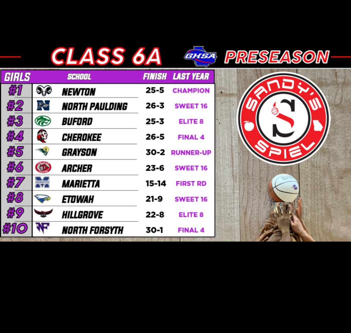 Super excited to start the season and compete with my teammates!!