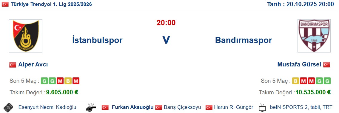 İstanbulspor  🆚   Bandırmaspor  

Karşılaşmaya dışarıdan müdahale edilmez ise;
Toplam 1,5 Üst çok güvenli..🎯
Toplam 2,5 Üst denenebilir.