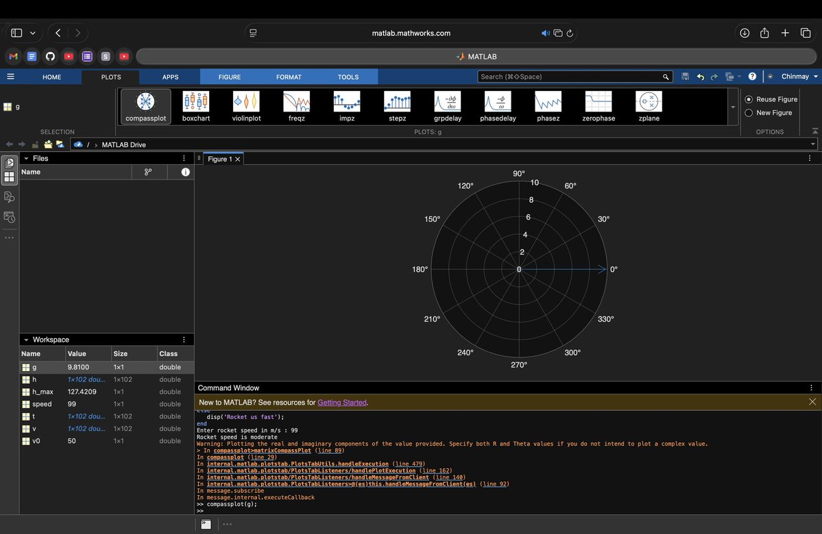 chinmaybhattt's tweet image. 🚀 Excited to dive into the world of Rocket Science!
Currently exploring MATLAB to simulate and understand rocket designs, trajectories, and dynamics. It’s amazing how programming and math come together to bring space concepts
#RocketScience #MATLAB #Engineering