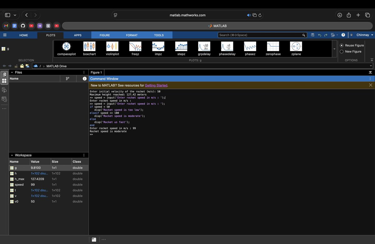 chinmaybhattt's tweet image. 🚀 Excited to dive into the world of Rocket Science!
Currently exploring MATLAB to simulate and understand rocket designs, trajectories, and dynamics. It’s amazing how programming and math come together to bring space concepts
#RocketScience #MATLAB #Engineering