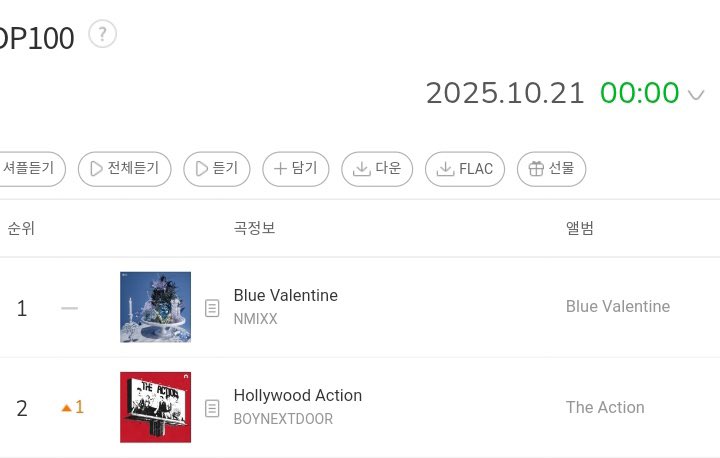 TOP 2 ON TOP 100 IS INSANE

I vote for #BOYNEXTDOOR on #2025MAMAVOTE
