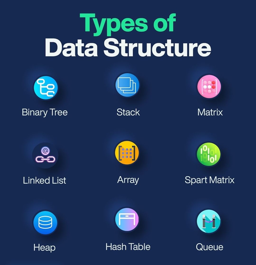 Types of Data Structure

#Blockchain #Web3 #Crypto #Cryptocurrency #Bitcoin #Ethereum #DeFi #NFT #SmartContracts #Metaverse #Tokenization #Fintech #CryptoCommunity #Decentralized #DigitalAssets