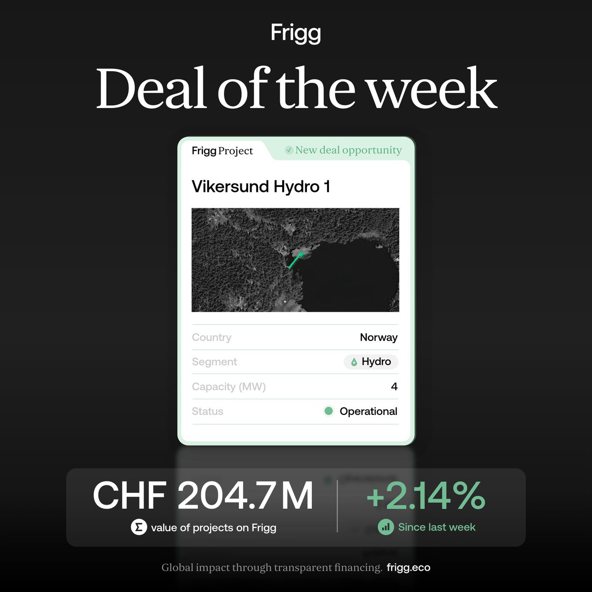 FriggEco's tweet image. 🌊 Deal of the Week: Norwegian Hydro

This 4 MW hydro project in Norway is already operational, converting steady river flow into clean, renewable electricity. Run-of-river systems like this highlight how local natural resources can be harnessed efficiently without large…