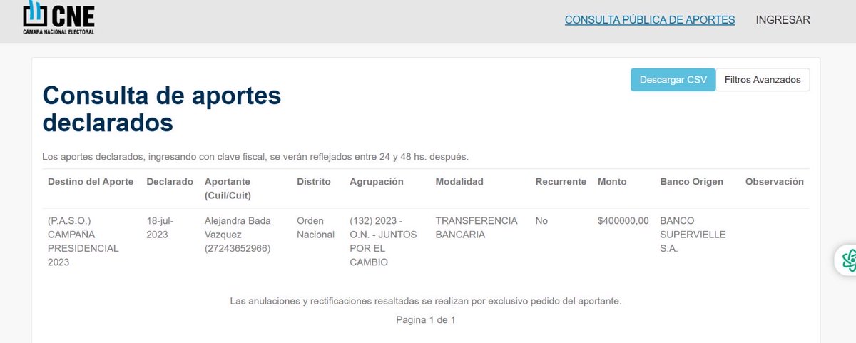 El aporte de Alejandra Bada Vázquez a la campaña de Bullrich que niegan: