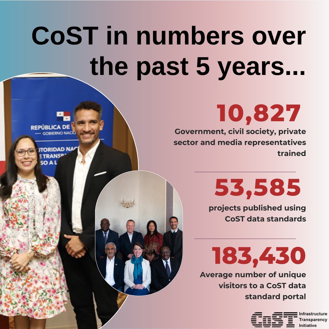 Today is #WorldStatisticsDay and we're celebrating the impact and achievements of our members in numbers... 
 
We look forward to continuing to drive change and make data accessible for everyone. 

bit.ly/3KZMDjx