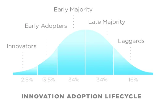 GetPredApp's tweet image. Prediction markets are often labeled as "gambling" by industry giants.
However, a similar scenario has played out with nearly every emerging tech, be it the Internet, Bitcoin, or Crypto.
What they fail to realize is that anything that makes data accessible to all is set for…