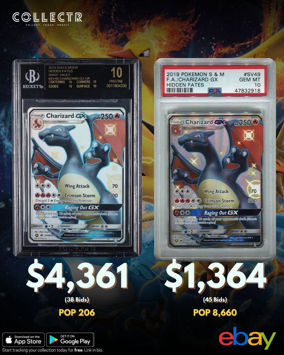 getcollectrapp's tweet photo. A #BGS 10 #BlackLabel Charizard GX from the Hidden Fates set just sold in auction on #eBay for $4,361, while a #PSA 10 sold for $1,364. 

 #psa10  #ebaysales #collectr #getcollectrapp #pokemon #Pokemontcg #hiddenfates #pokemoncard #pokemoncards #pokemoncommunity #pokemonsale https://t.co/oSTmZUVR7L
