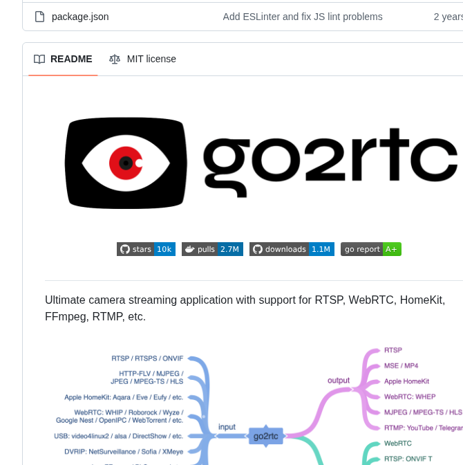 tom_doerr's tweet image. Camera streaming application with multiple protocols
