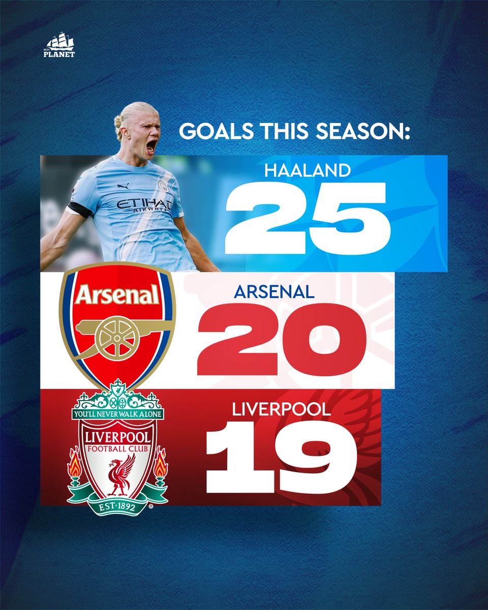 Haaland is out scoring entire clubs.