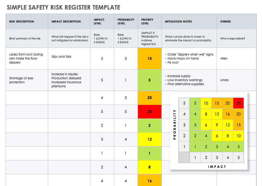 tommylowcode's tweet image. Business Analysis 101 – Post #19
Every project looks smooth... until it isn’t
That’s why pros don’t just plan tasks
They plan risks
👉
Enter the Risk Register: one of the most practical, underrated tools in project and business analysis
🔹 What It Is
A Risk Register is a…