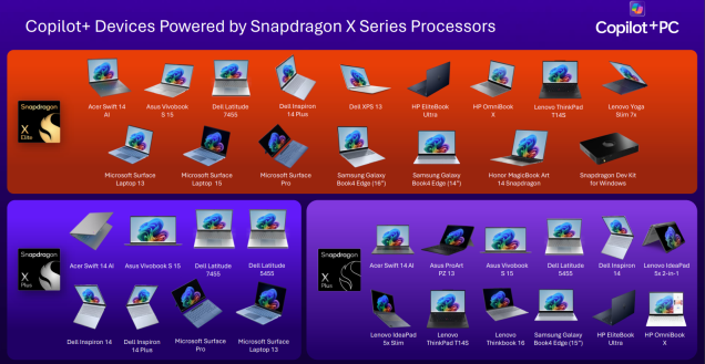 lcrieffe's tweet image. Looking to reshape your PC experience? Upgrade to Copilot+ PC and harness the power of Snapdragon X Series Processors. Learn more from @PathwayCommGroup!