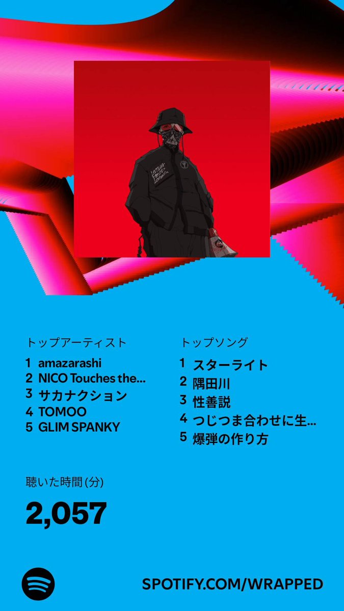 HITSTERのモニター応募がてら、音楽で遊ぶボードゲームなので去年のSpotifyまとめをシェア
#HITSTER #ヒットスター #音楽 #ボドゲ #ボードゲーム