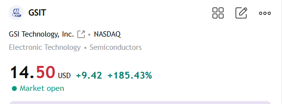 Today's Top Catalyst Play: $GSIT

Buy price: $5.05

Following today's huge cloud partnership news, Wall Street analysts are widely expected to reiterate their "Strong Buy" ratings and to substantially increase their long-term price targets on the company's stock this week.