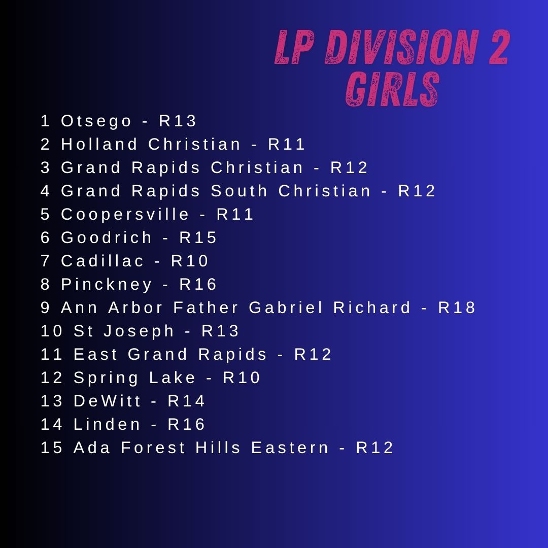 MichiganXCcom's tweet image. Rankings for the week of October 20 - D1 &amp;amp; D2