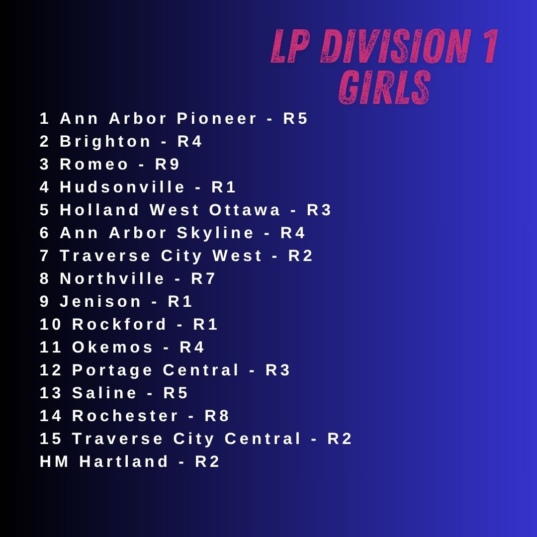 MichiganXCcom's tweet image. Rankings for the week of October 20 - D1 &amp;amp; D2