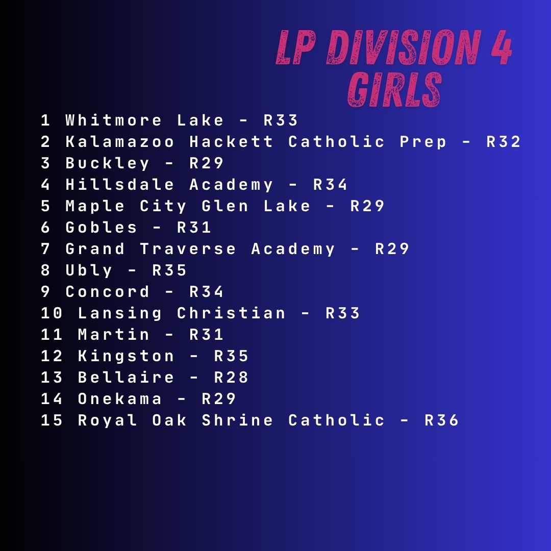 MichiganXCcom's tweet image. Rankings for the week of October 20 - D3 &amp;amp; D4