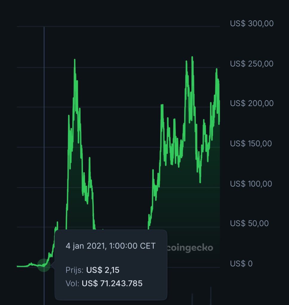 Confident that $NPC at $0.01

Will with time, be an even better trade than $SOL at $2