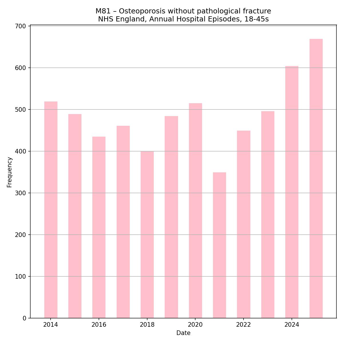 1goodtern's tweet image. Well... there&apos;s an increasing amount of that going around.

If this is the *start* of a trend, it is *very bad*.