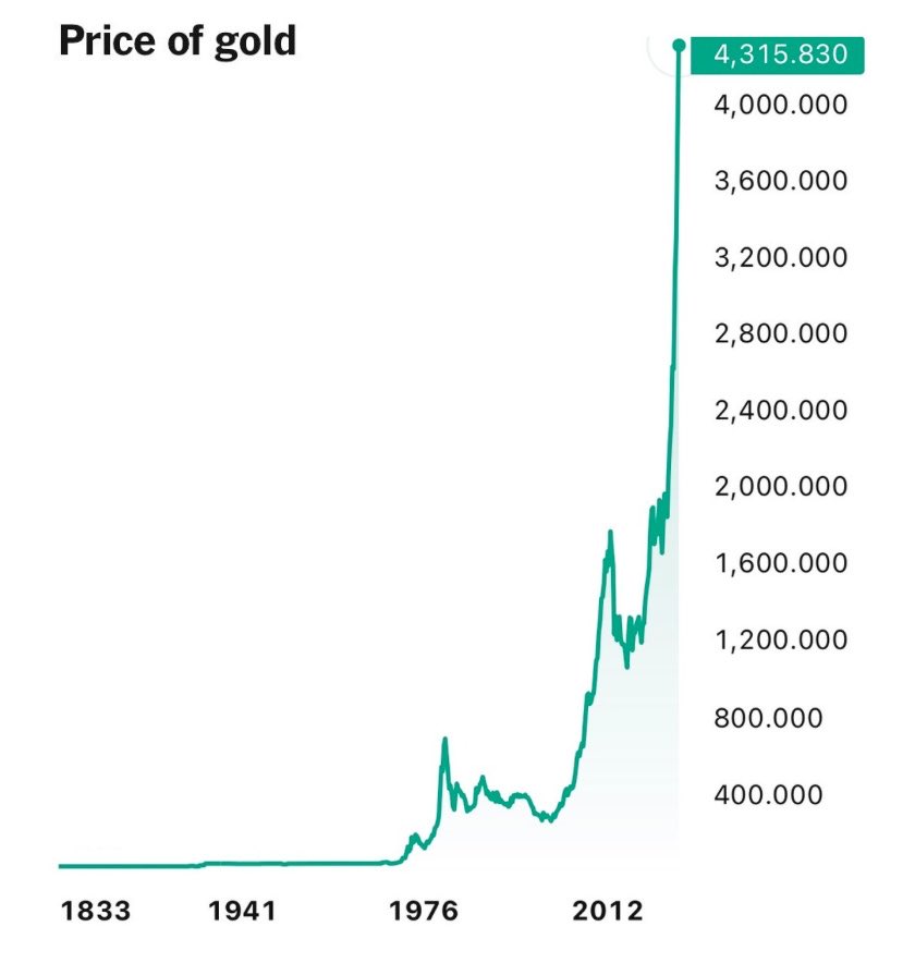 brewmarkets's tweet photo. What a chart. https://t.co/X50ajlgSIJ