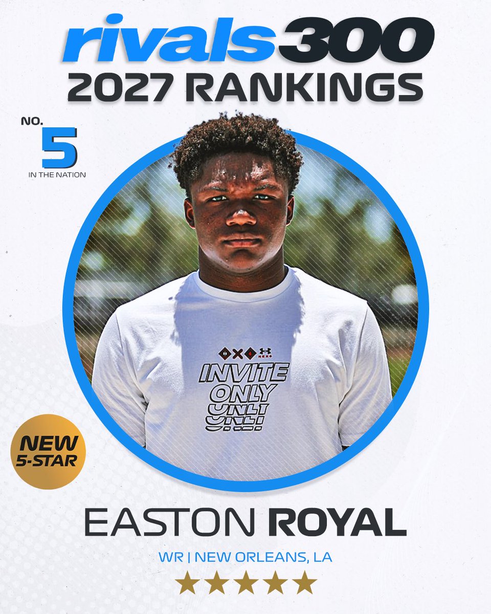 🚨NEW🚨 WR Easton Royal ranks No. 5 and 5-stars in the updated 2027 Rivals300.

on3.com/rivals/news/co…