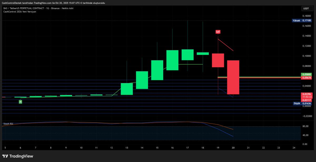 cashcontrol05's tweet photo. @cashcontrol07 #bas  #cashcontrol indikatör görüntüsü https://t.co/L9Vp0PBUHe