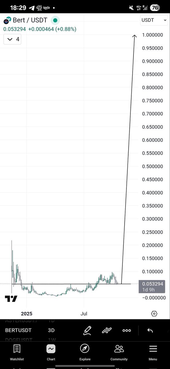 $BERT to $1