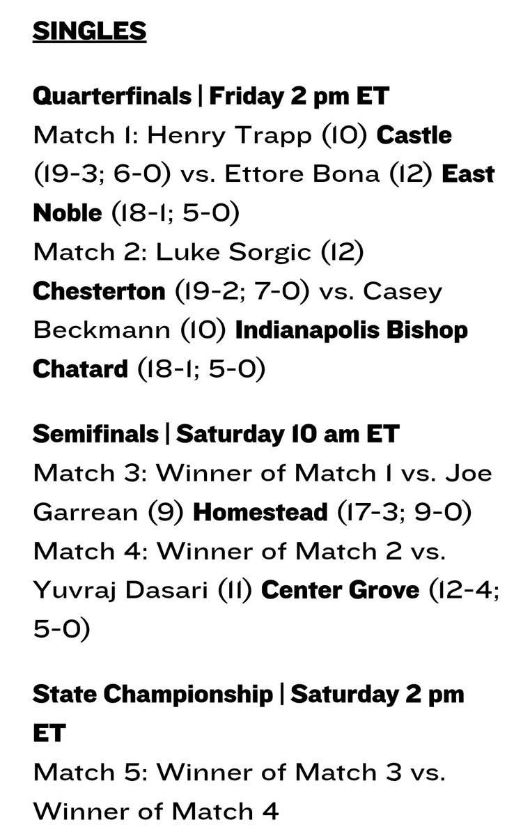The State Finals bracket is set. Six players remain. Ettore Bona will play Henry Trapp from Castle HS this Friday at 2pm at Park Tudor High School.